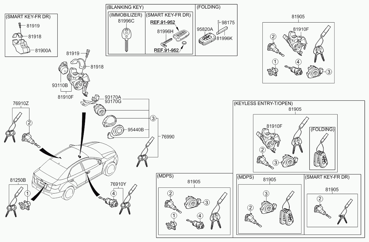 Набор ключей для Киа Церато 2006-2009