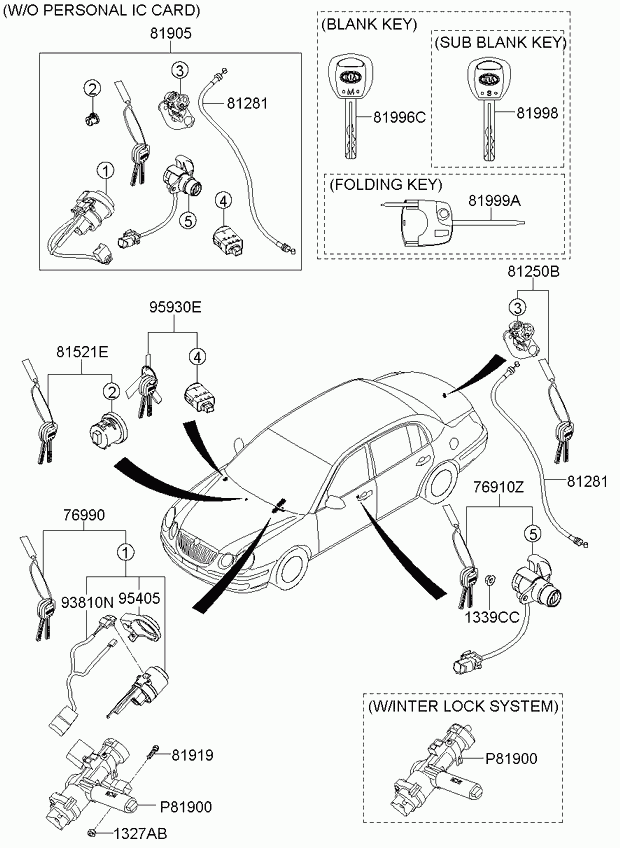 Набор ключей для Киа Опирус 2006-2011