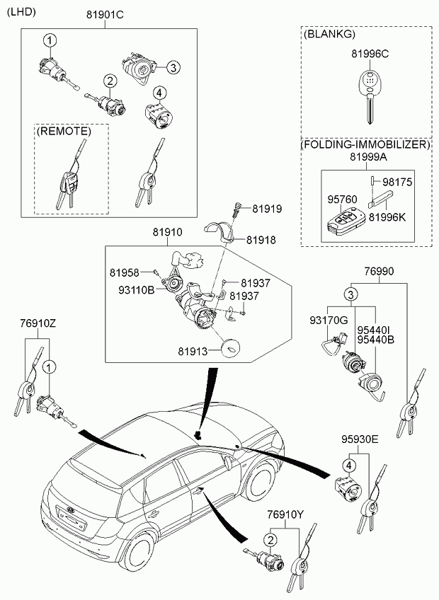 Набор ключей для Киа Сид 2006-2010