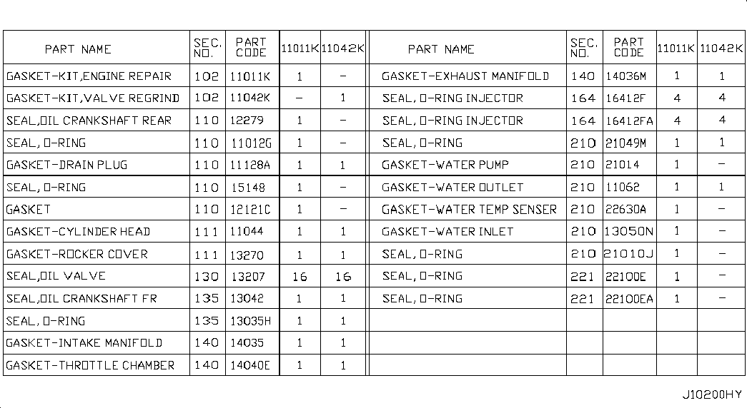 Комплект прокладок для двигателя для Ниссан Х Трейл 2007-2011