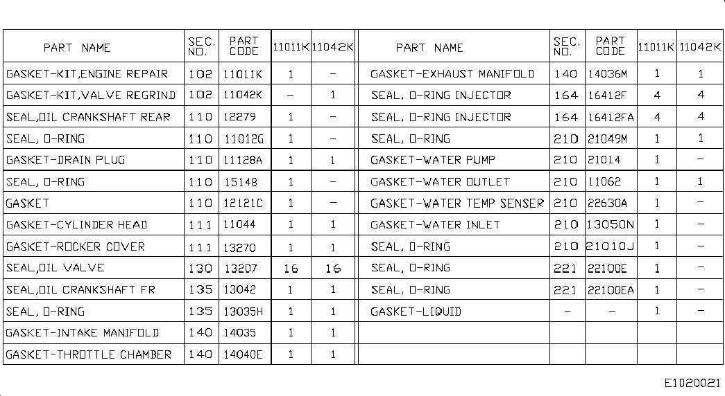 Комплект прокладок для двигателя Ниссан Х Трейл 2010-2015