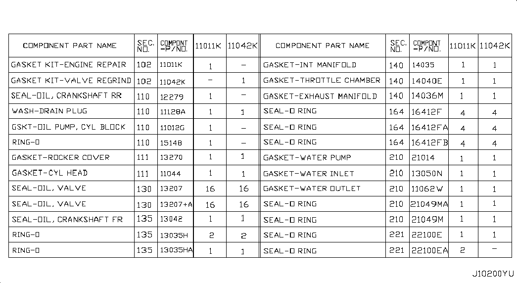 Комплект прокладок для двигателя для Nissan Juke 2010-2014