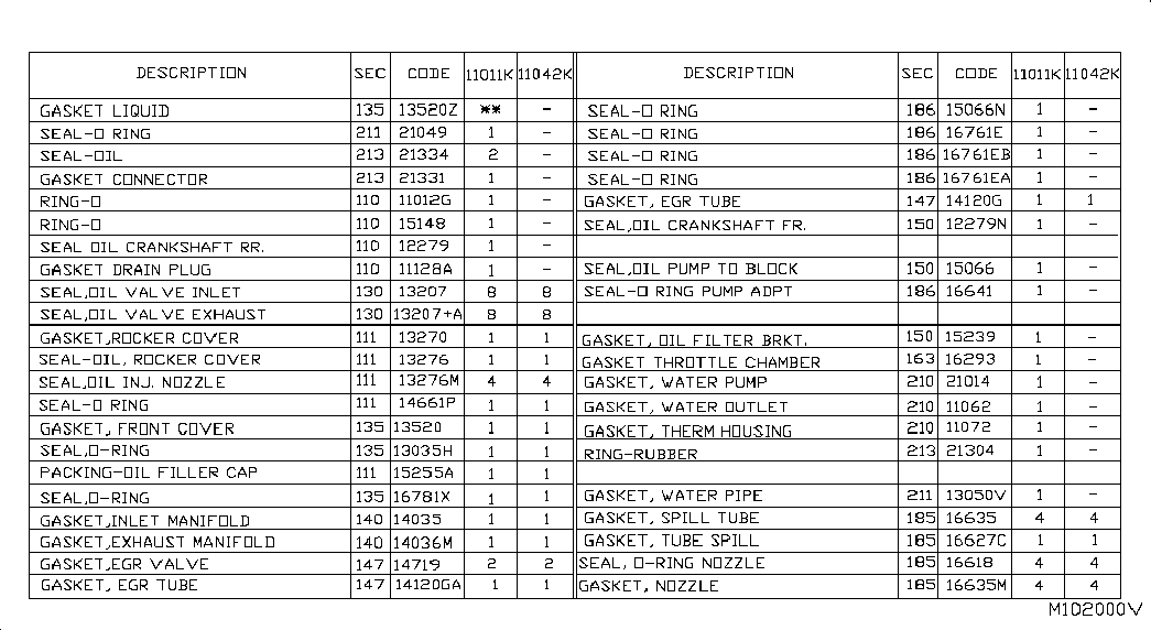 Комплект прокладок для двигателя для Ниссан Навара 2004-2010