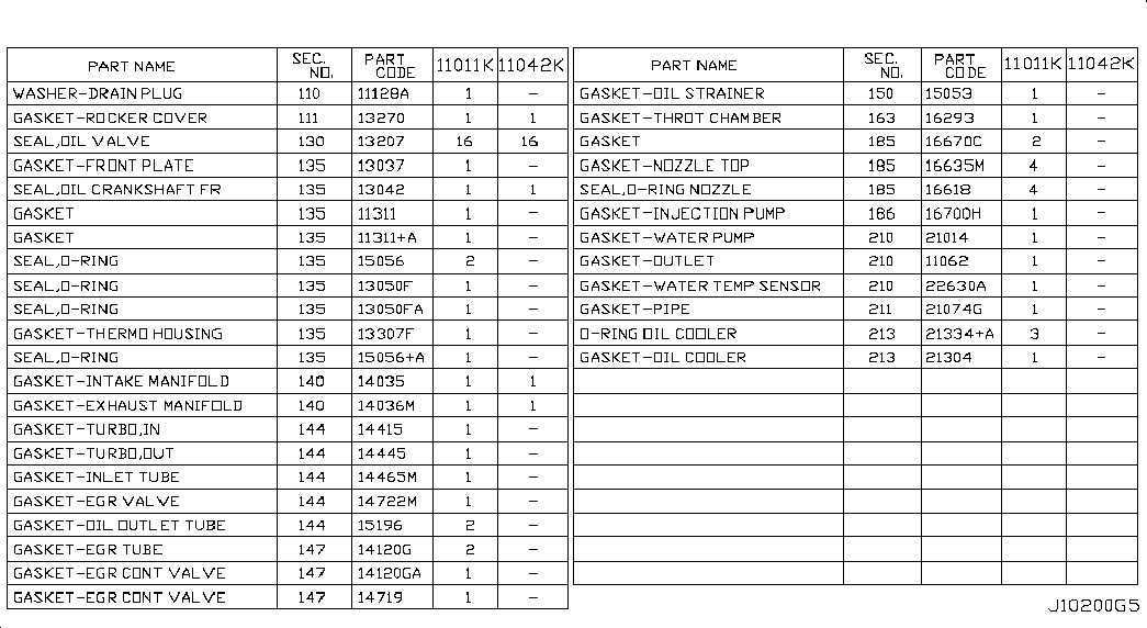 Комплект прокладок для двигателя для Ниссан Кабстар 2007-2012
