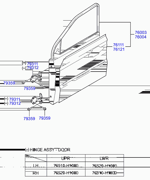 Петля двери передняя правая для Хендай Терракан 2004-2007