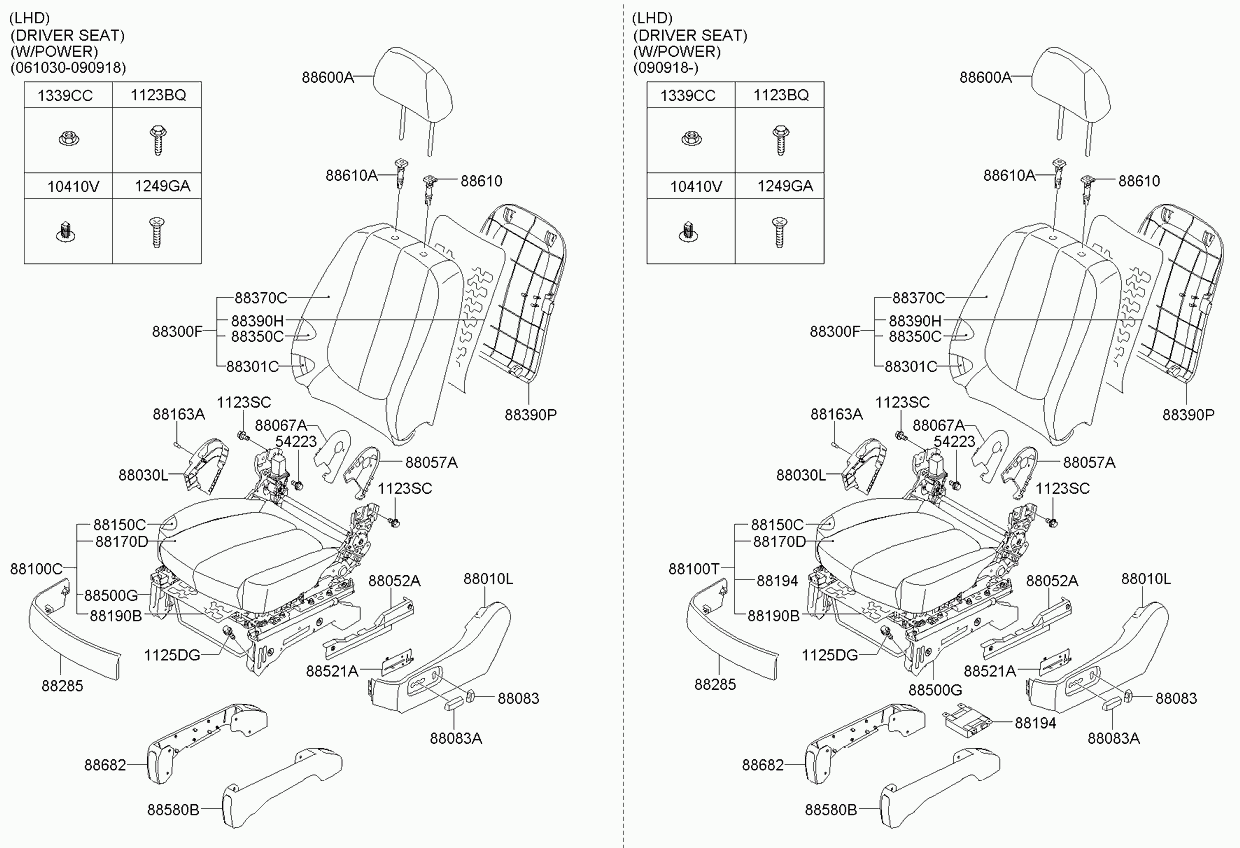 Подушка сиденья водителя для Киа Каренс 2006-2012