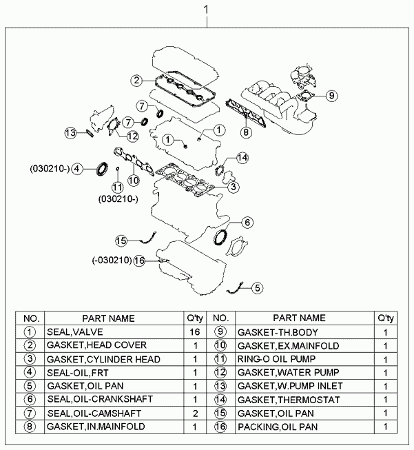 Комплект прокладок двигателя для Киа Спектра 2004-2011
