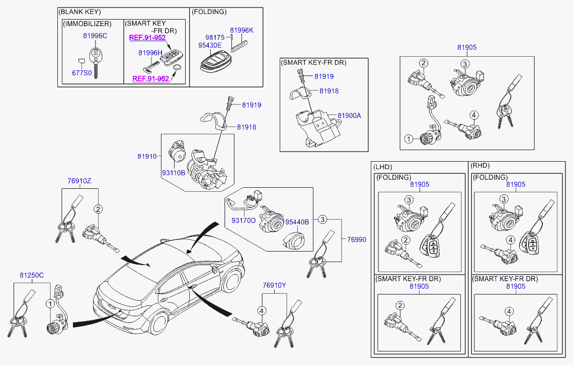 Набор ключей для Хендай Элантра 2010-2014