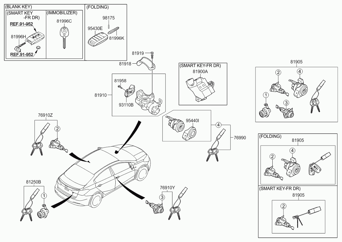 Набор ключей для Киа Рио 2011-2015